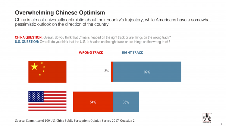 Q2 - C-100 US-China Public Perceptions Survey - 2017 - HC edits