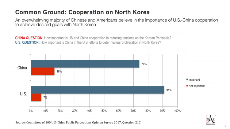 Q21C - C-100 US-China Public Perceptions Survey - 2017 - HC edits